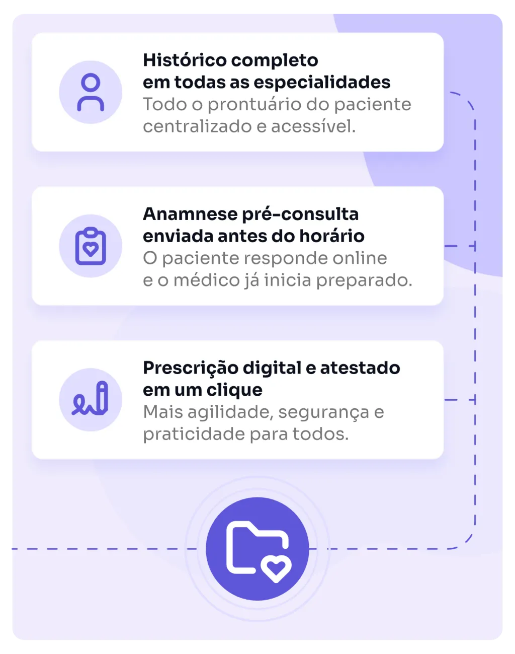 Histórico do paciente no prontuário da WayDoctor