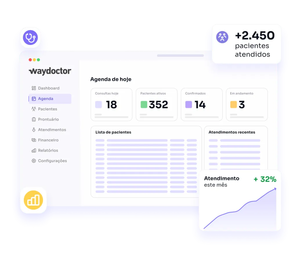 Painel de indicadores da WayDoctor com agenda do dia e atendimentos do mês